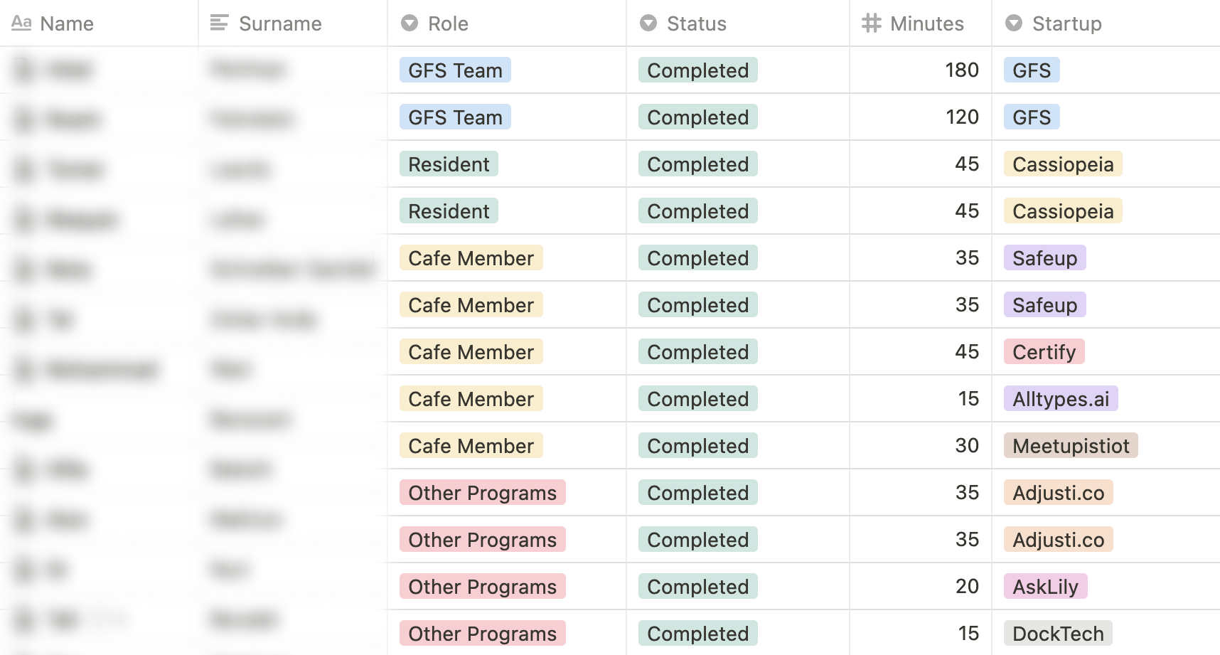 GFS Madrid research: four user types identified